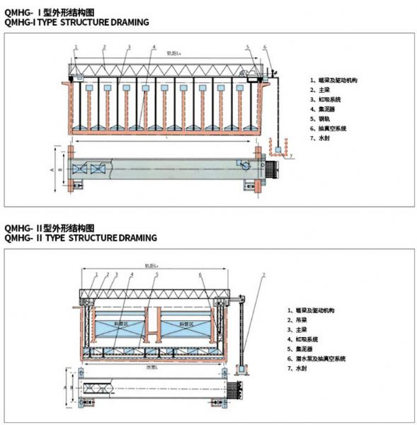 QMHG系列桁車(chē)式刮吸泥機(jī)