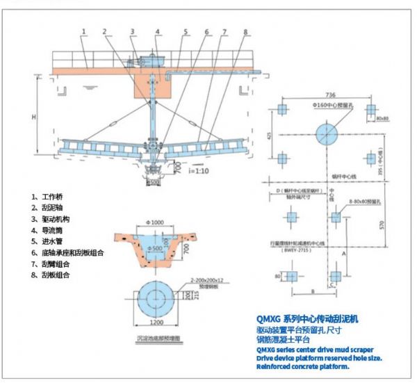 QMXG系列中心傳動刮泥機(jī)