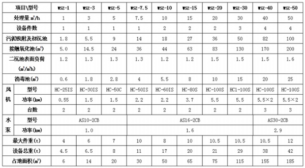 農(nóng)村污水處理設(shè)備