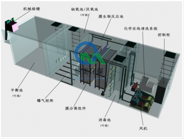 小型污水處理設(shè)備