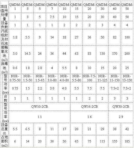 小型污水處理設(shè)備