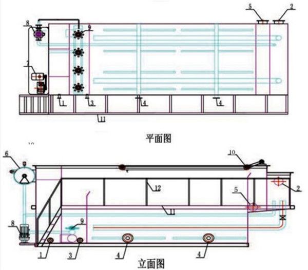 平流式溶氣氣浮機(jī)