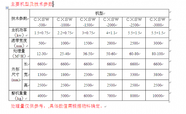 印染、造紙污泥帶式壓濾機(jī)
